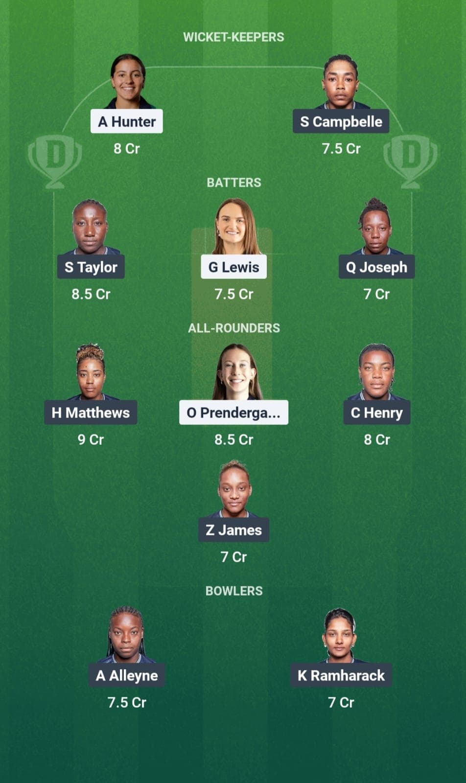 Ireland women vs WI women Dream 11 Team